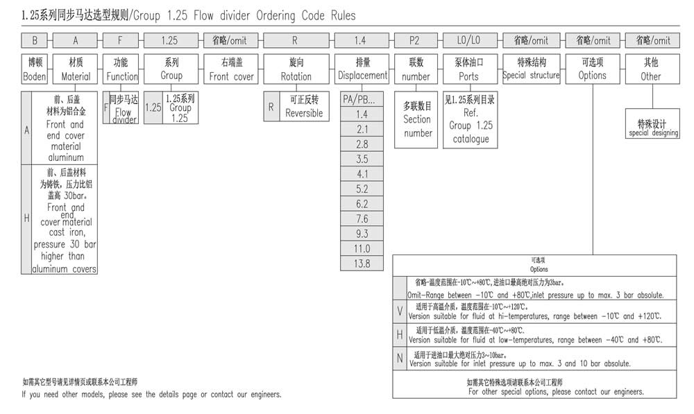 1.25系列選型規(guī)則