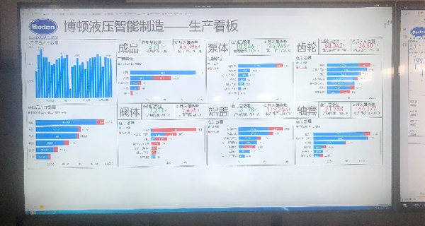 引進(jìn)ERP生產(chǎn)管理系統(tǒng)